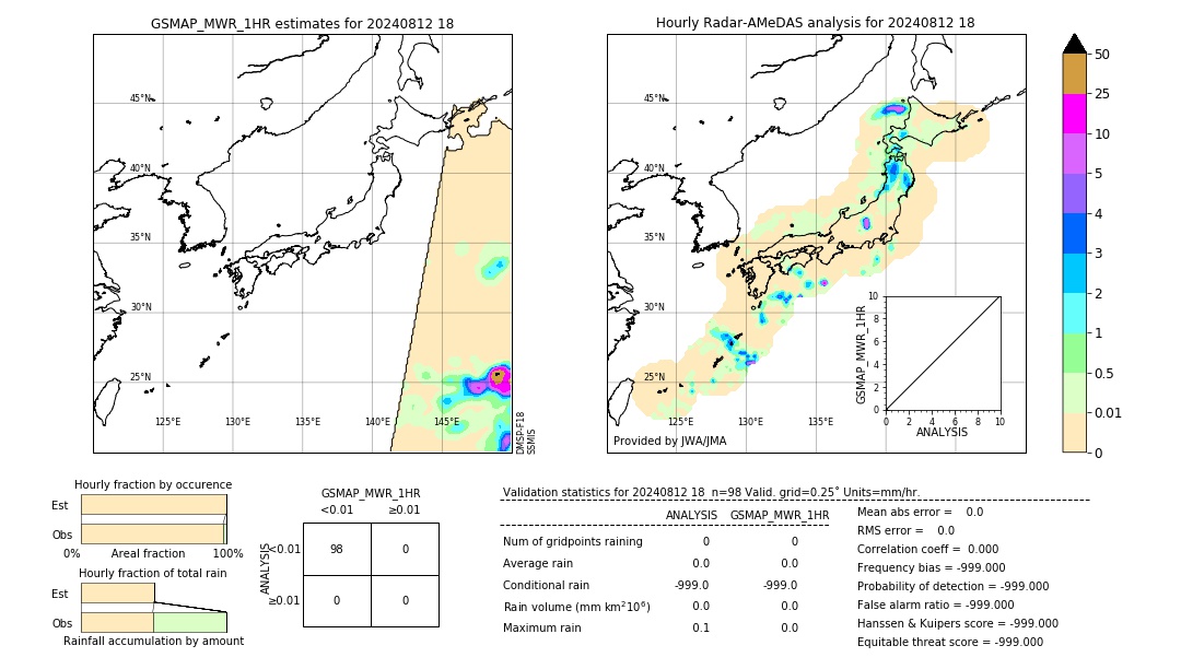 GSMaP MWR validation image. 2024/08/12 18