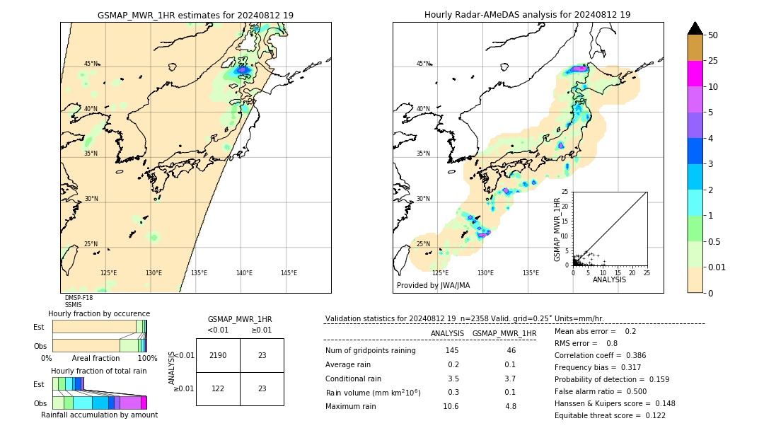 GSMaP MWR validation image. 2024/08/12 19