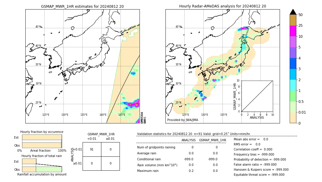 GSMaP MWR validation image. 2024/08/12 20