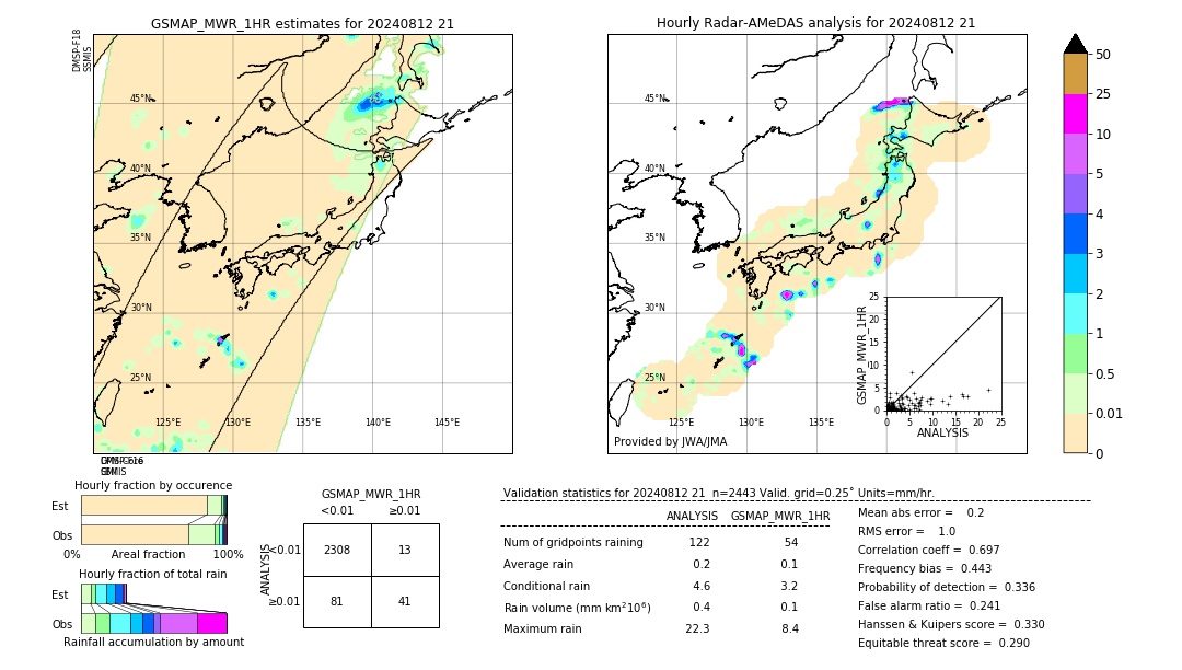 GSMaP MWR validation image. 2024/08/12 21