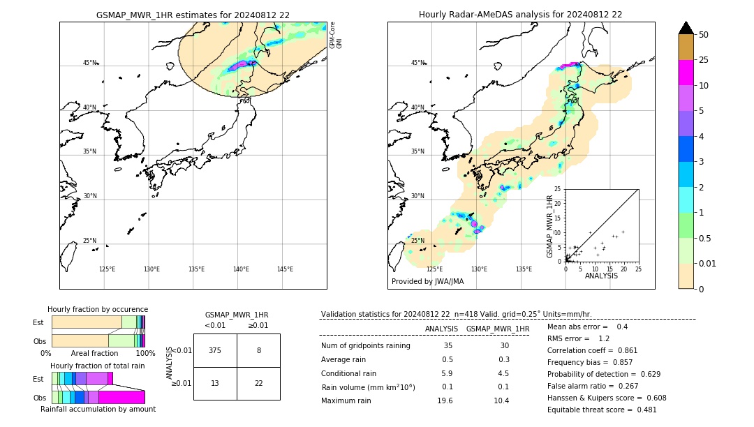 GSMaP MWR validation image. 2024/08/12 22