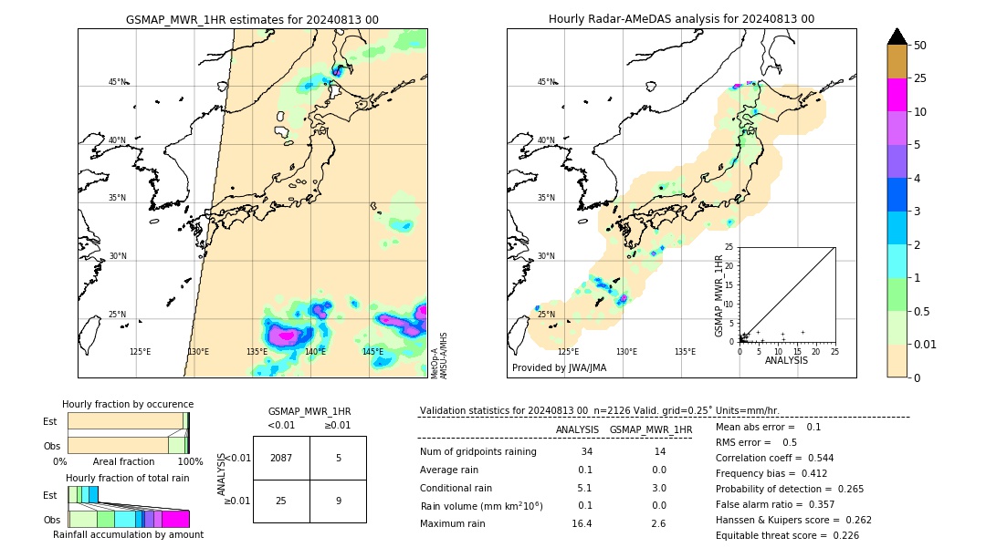 GSMaP MWR validation image. 2024/08/13 00