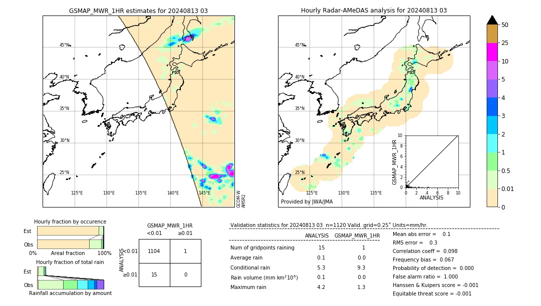 GSMaP MWR validation image. 2024/08/13 03