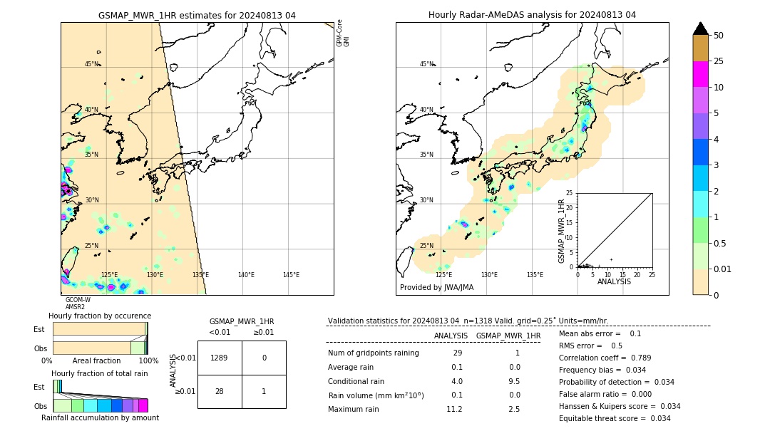 GSMaP MWR validation image. 2024/08/13 04