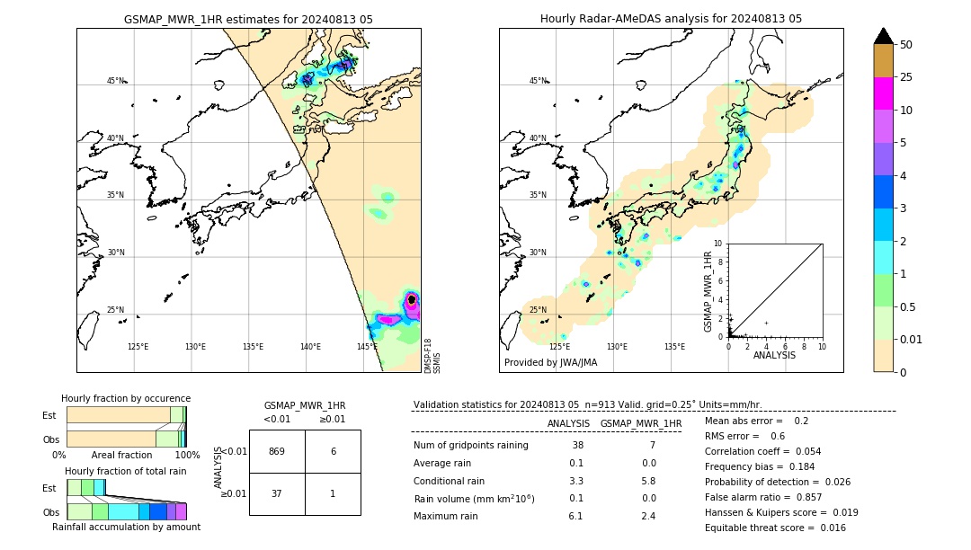 GSMaP MWR validation image. 2024/08/13 05