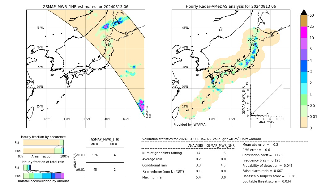 GSMaP MWR validation image. 2024/08/13 06