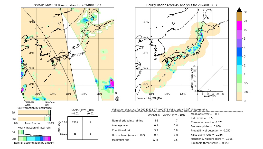 GSMaP MWR validation image. 2024/08/13 07