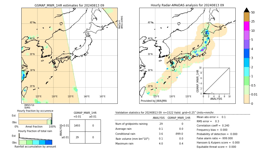 GSMaP MWR validation image. 2024/08/13 09