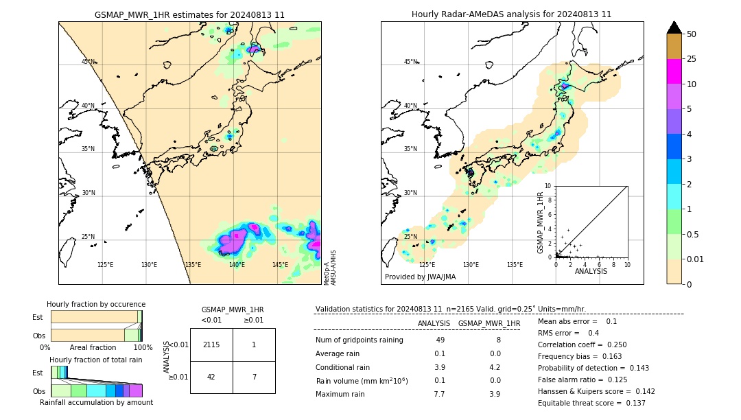 GSMaP MWR validation image. 2024/08/13 11