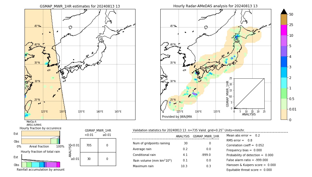 GSMaP MWR validation image. 2024/08/13 13