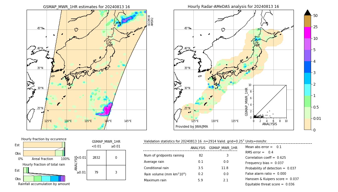 GSMaP MWR validation image. 2024/08/13 16