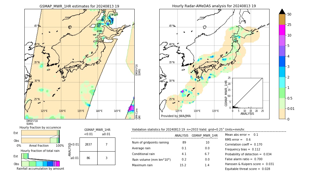 GSMaP MWR validation image. 2024/08/13 19