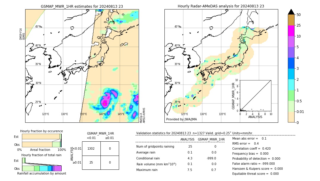 GSMaP MWR validation image. 2024/08/13 23