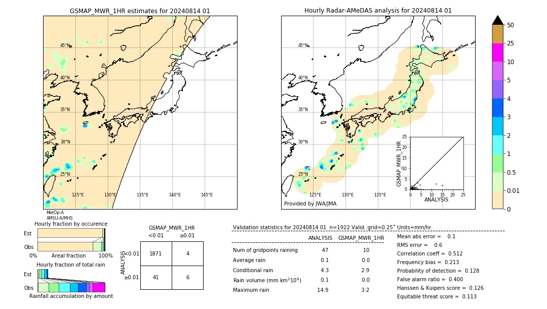 GSMaP MWR validation image. 2024/08/14 01