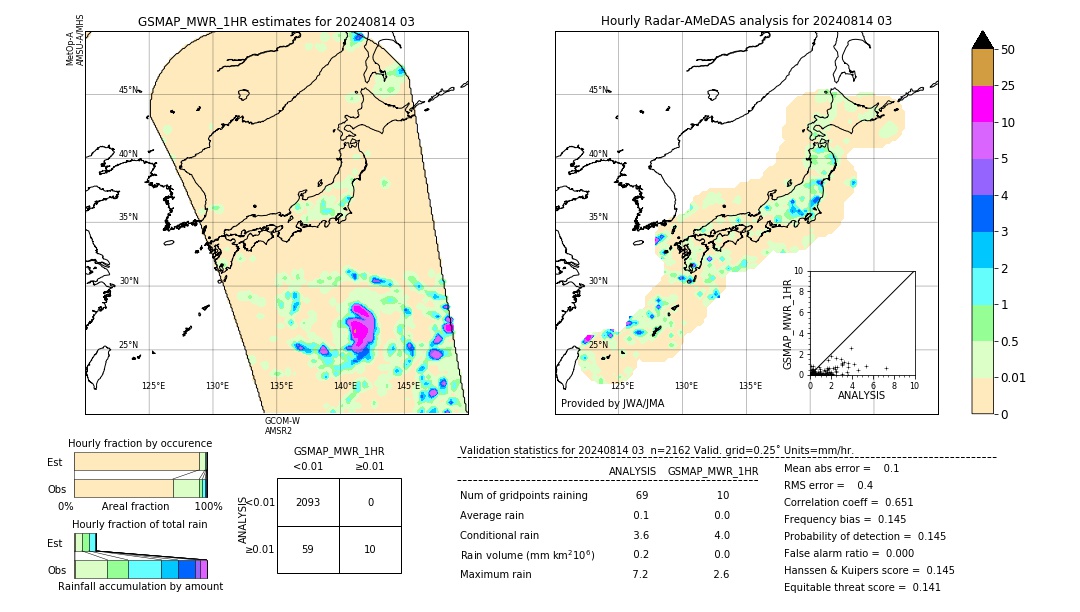 GSMaP MWR validation image. 2024/08/14 03