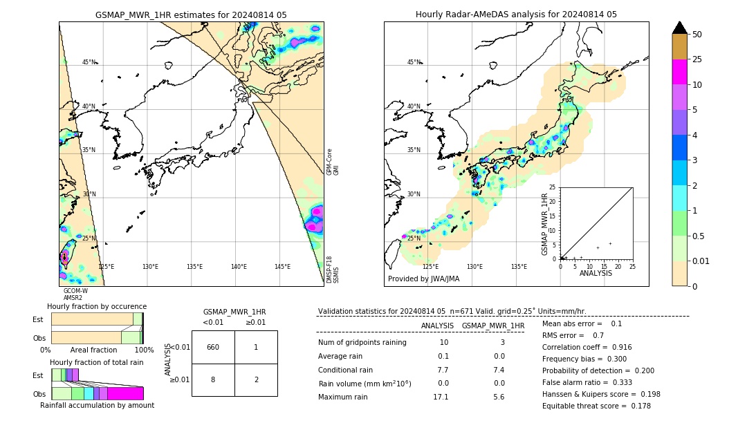 GSMaP MWR validation image. 2024/08/14 05