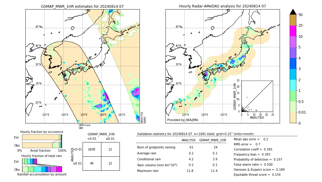 GSMaP MWR validation image. 2024/08/14 07