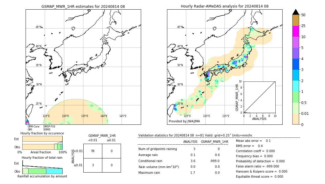 GSMaP MWR validation image. 2024/08/14 08