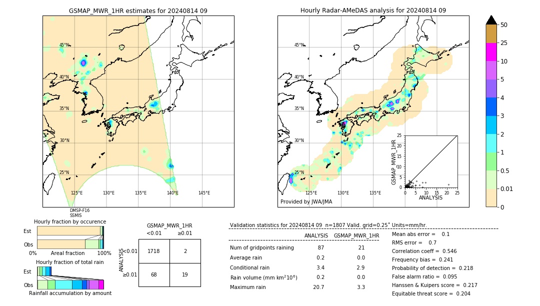 GSMaP MWR validation image. 2024/08/14 09