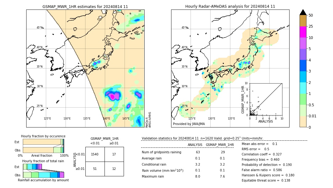 GSMaP MWR validation image. 2024/08/14 11