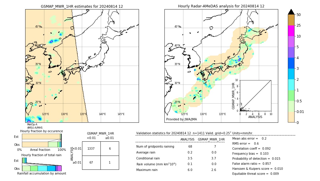 GSMaP MWR validation image. 2024/08/14 12