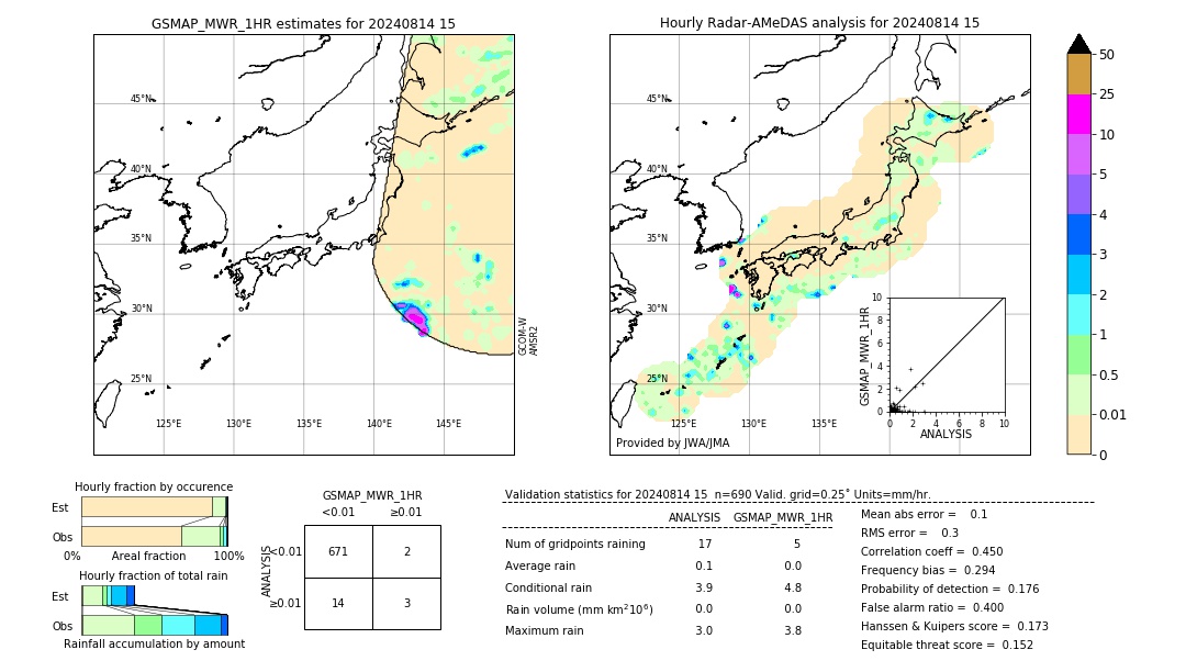 GSMaP MWR validation image. 2024/08/14 15