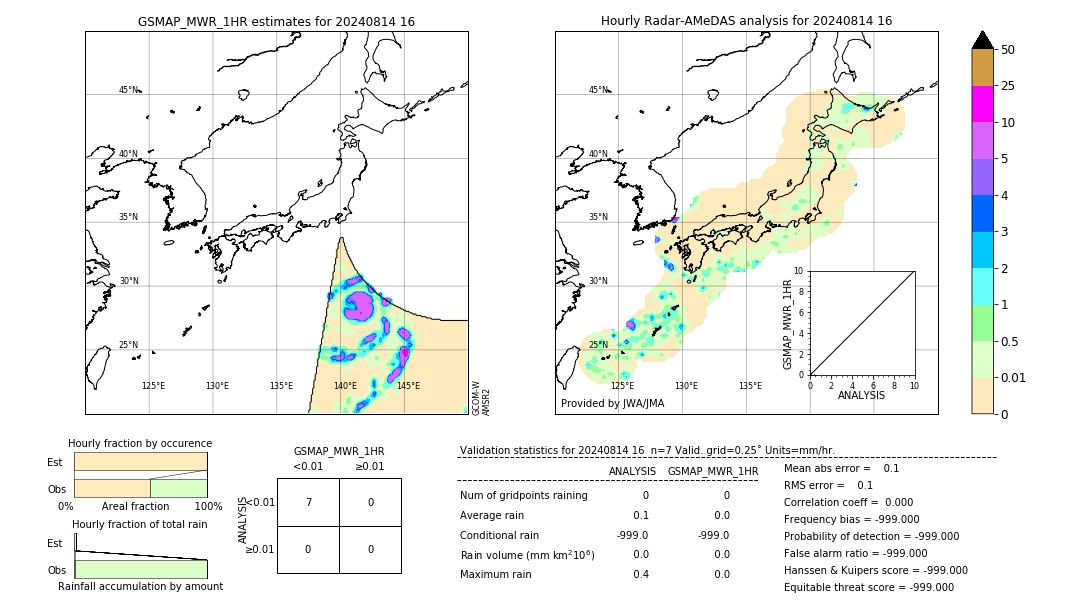 GSMaP MWR validation image. 2024/08/14 16