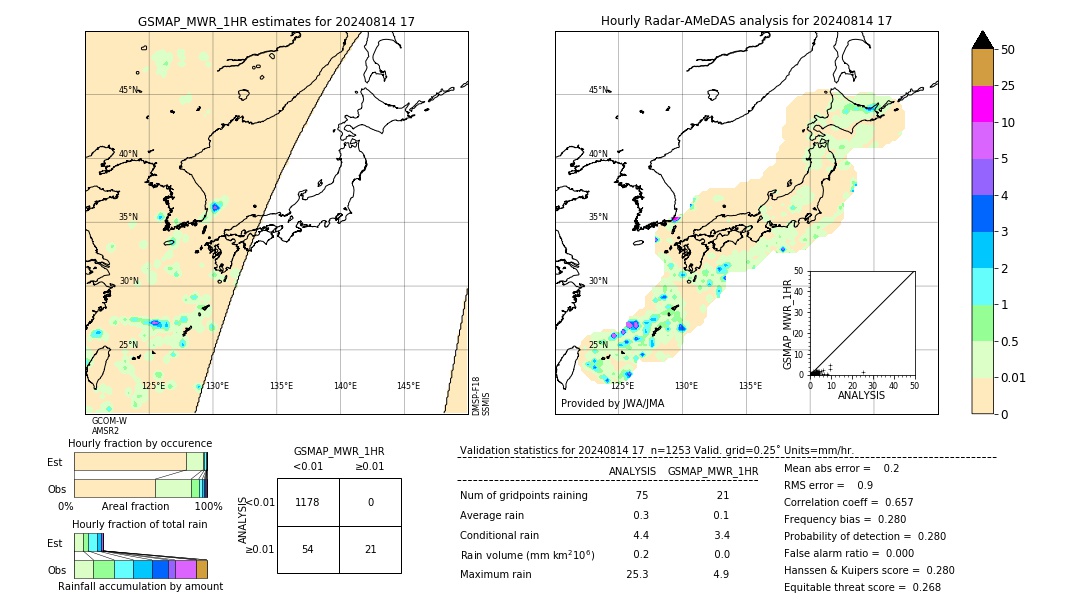 GSMaP MWR validation image. 2024/08/14 17