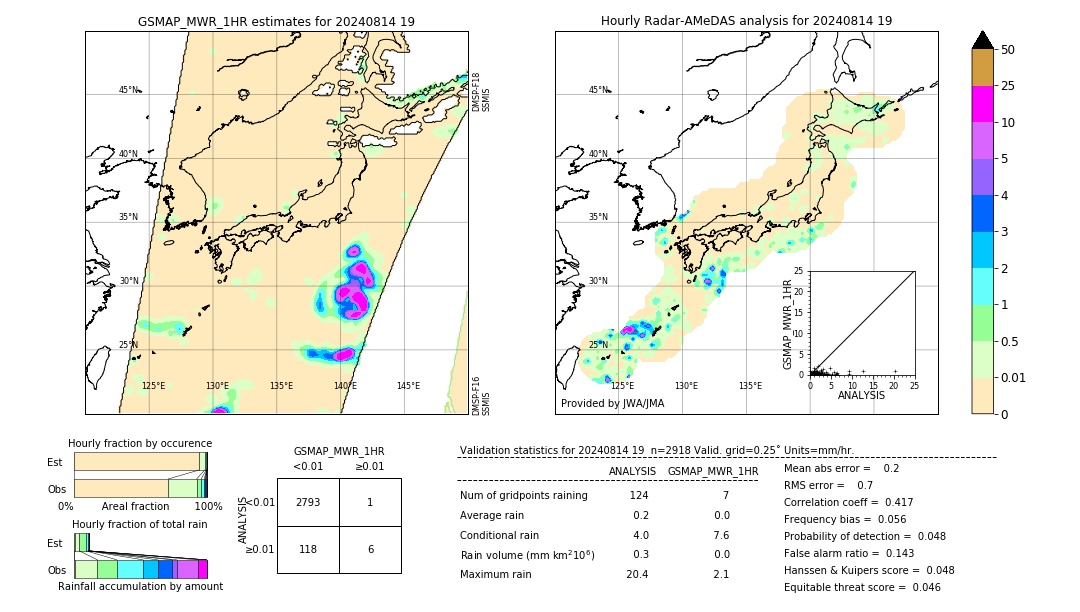 GSMaP MWR validation image. 2024/08/14 19