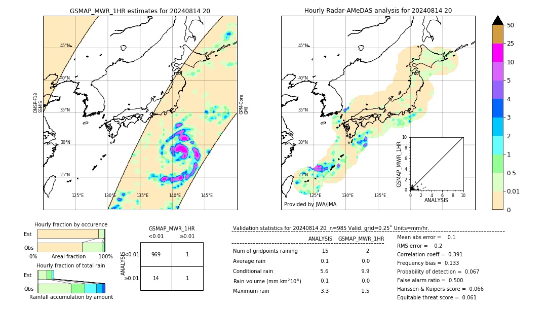 GSMaP MWR validation image. 2024/08/14 20