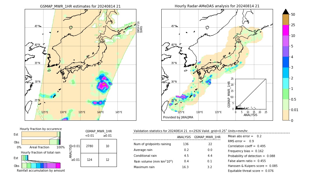 GSMaP MWR validation image. 2024/08/14 21