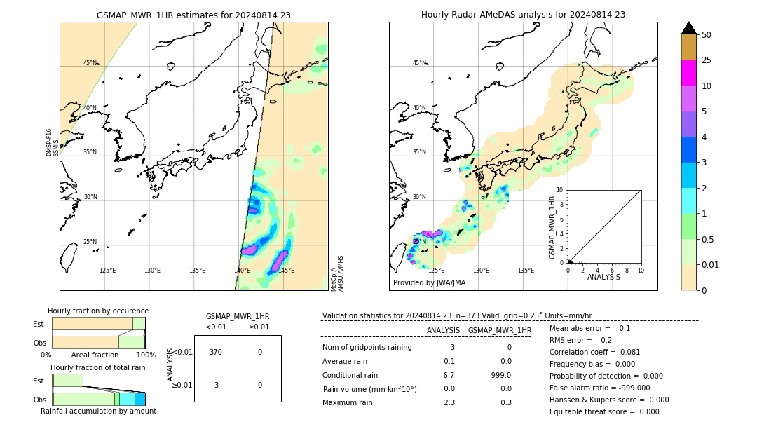 GSMaP MWR validation image. 2024/08/14 23