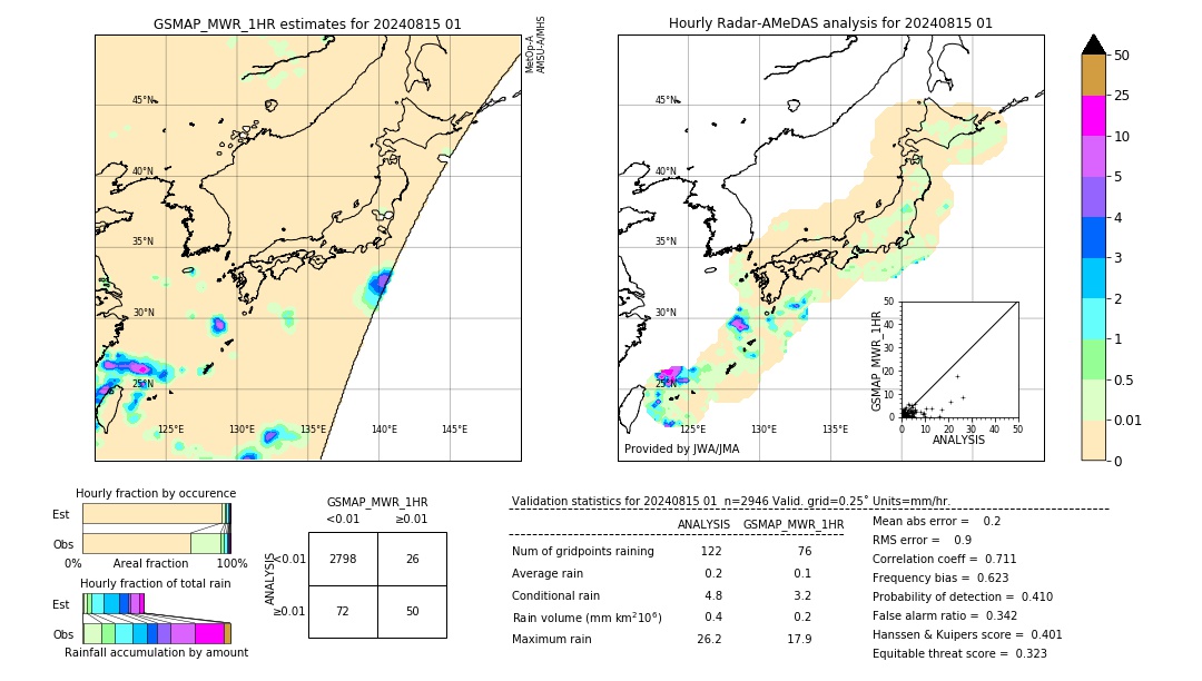 GSMaP MWR validation image. 2024/08/15 01