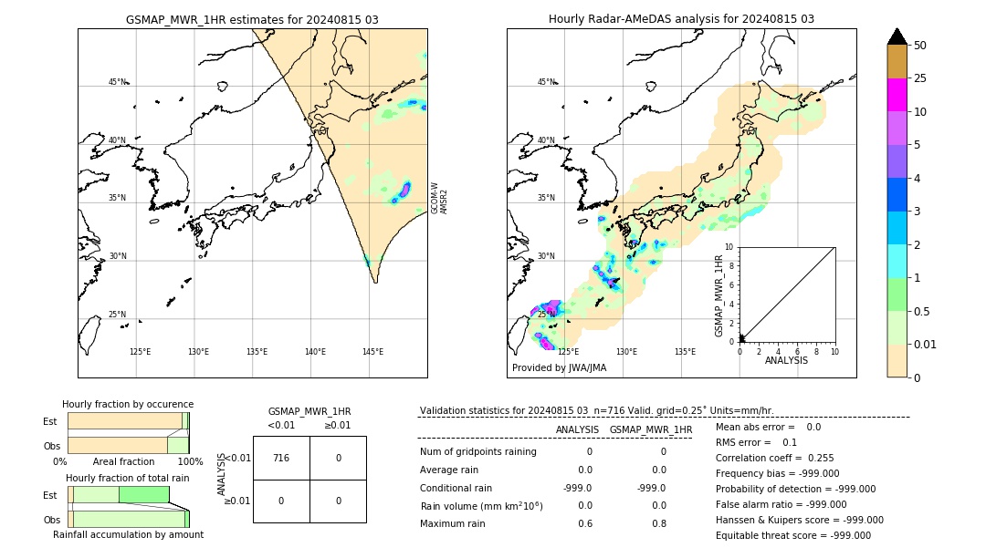 GSMaP MWR validation image. 2024/08/15 03