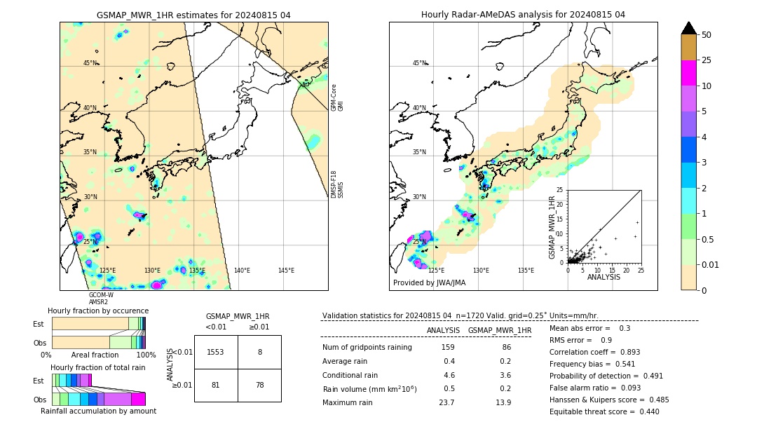 GSMaP MWR validation image. 2024/08/15 04