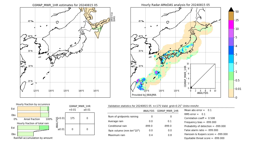 GSMaP MWR validation image. 2024/08/15 05