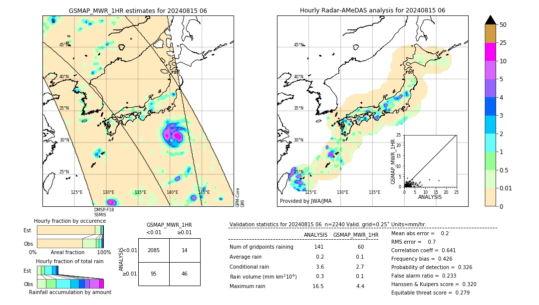 GSMaP MWR validation image. 2024/08/15 06