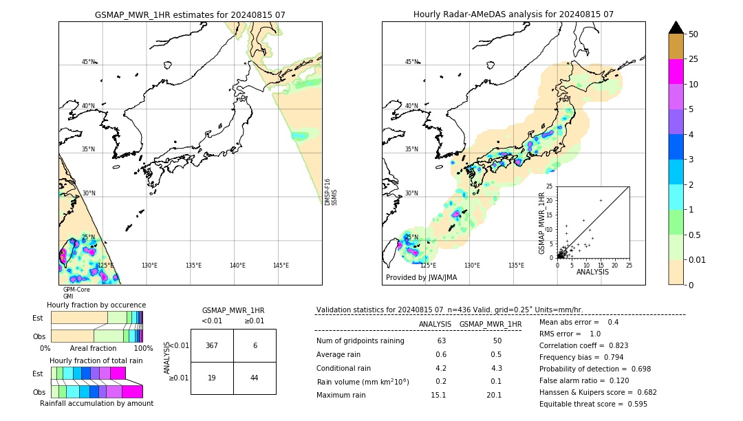 GSMaP MWR validation image. 2024/08/15 07