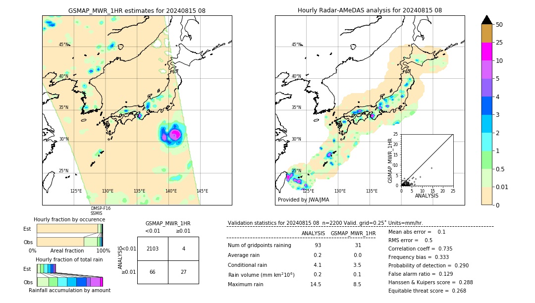 GSMaP MWR validation image. 2024/08/15 08