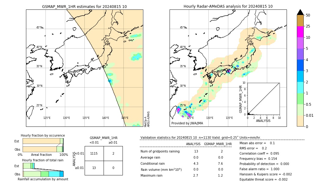 GSMaP MWR validation image. 2024/08/15 10