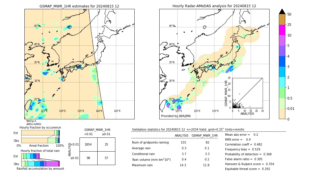 GSMaP MWR validation image. 2024/08/15 12