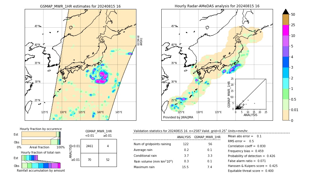 GSMaP MWR validation image. 2024/08/15 16