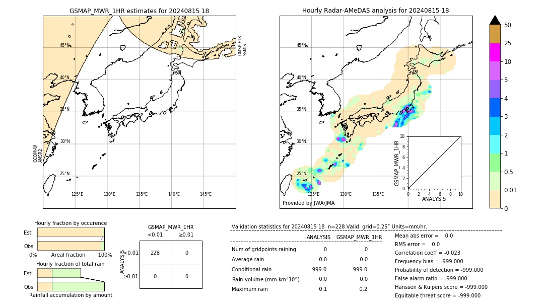 GSMaP MWR validation image. 2024/08/15 18