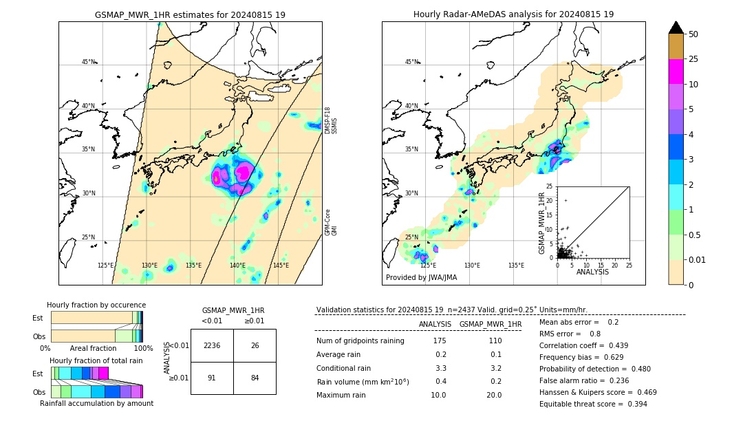 GSMaP MWR validation image. 2024/08/15 19