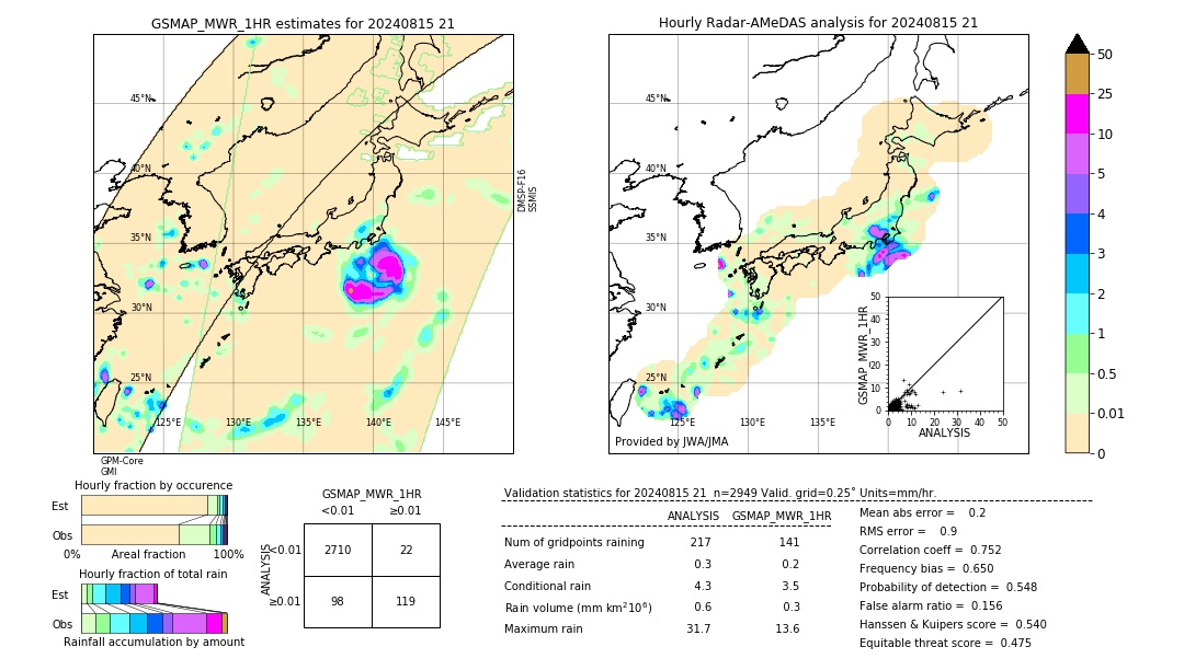 GSMaP MWR validation image. 2024/08/15 21