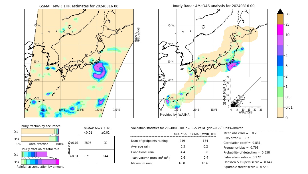 GSMaP MWR validation image. 2024/08/16 00