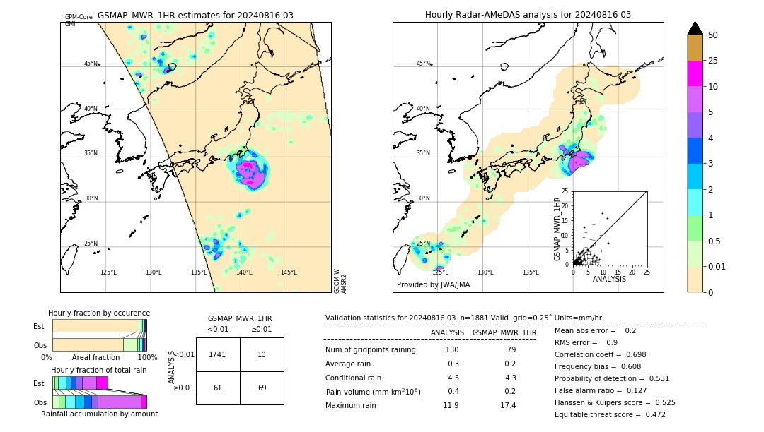 GSMaP MWR validation image. 2024/08/16 03