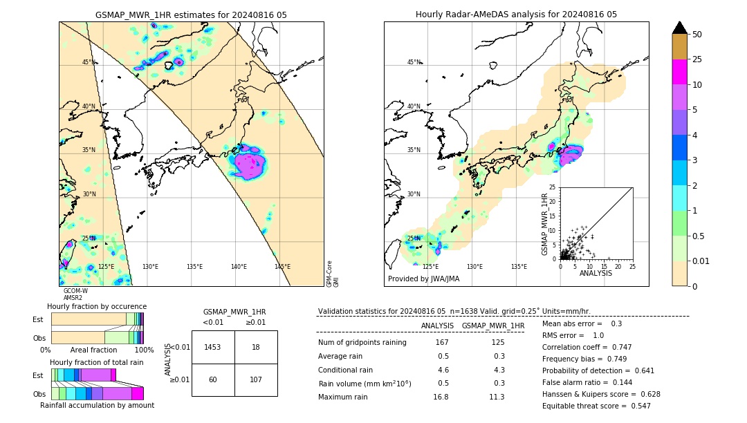 GSMaP MWR validation image. 2024/08/16 05