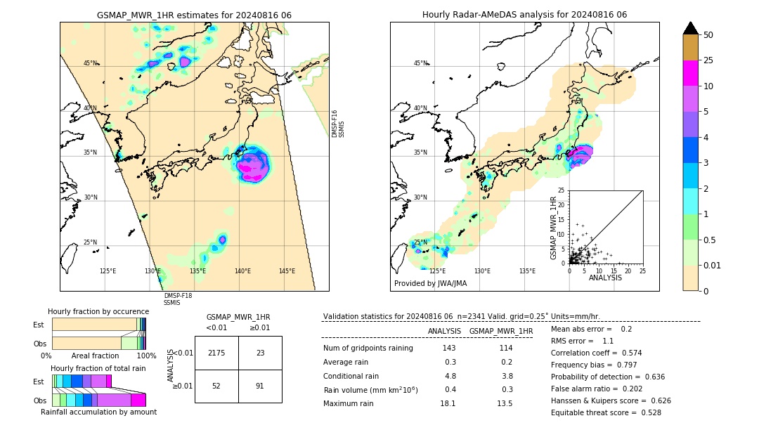 GSMaP MWR validation image. 2024/08/16 06