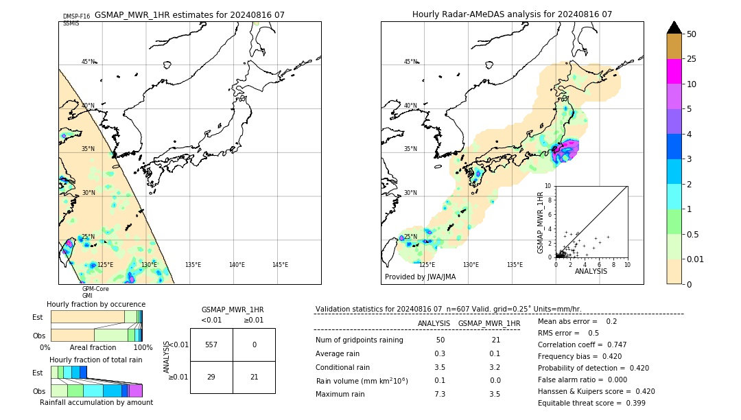 GSMaP MWR validation image. 2024/08/16 07